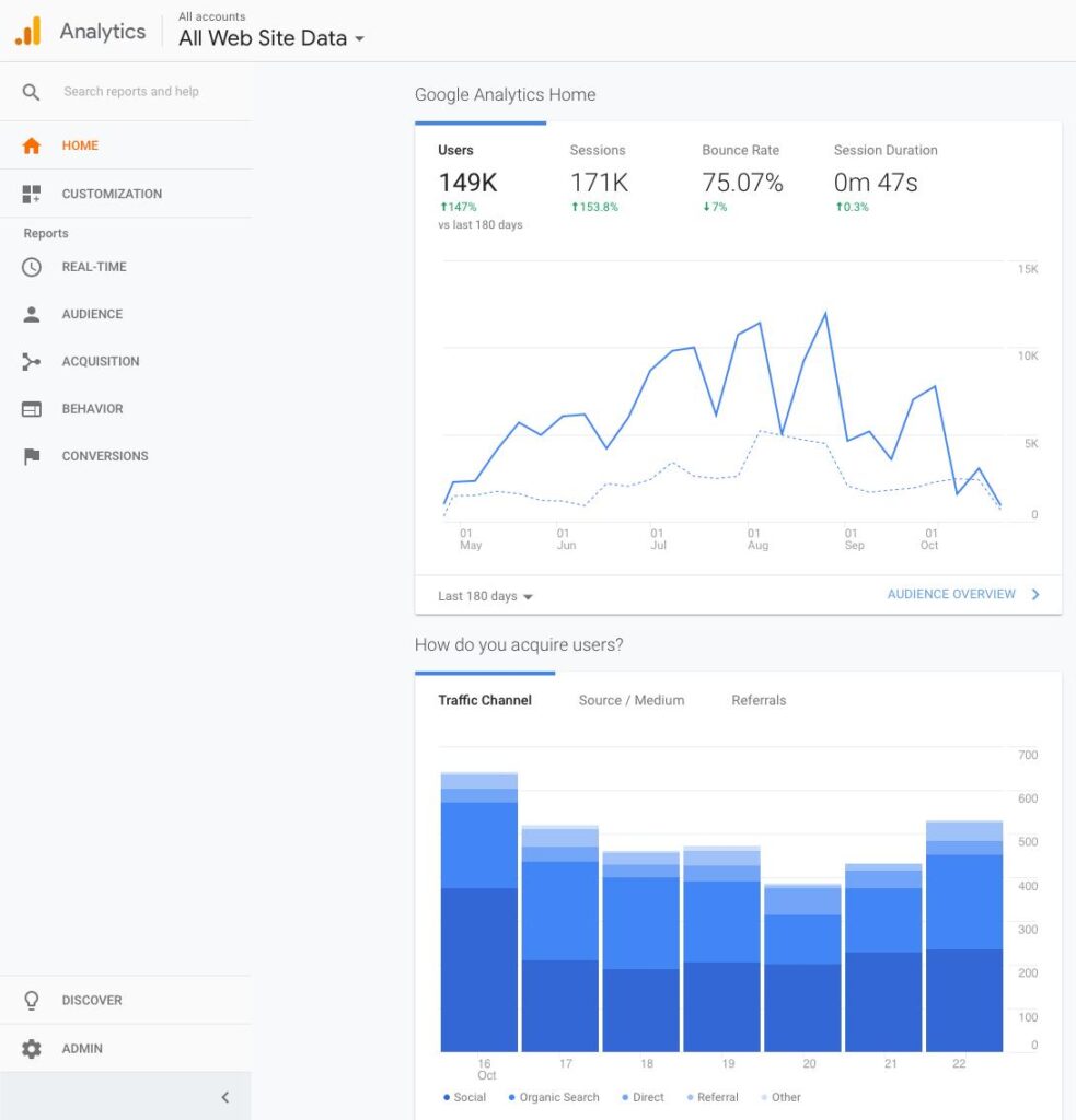 google analytics dashb